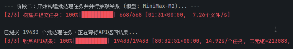 自动化关系抽取流程示意图