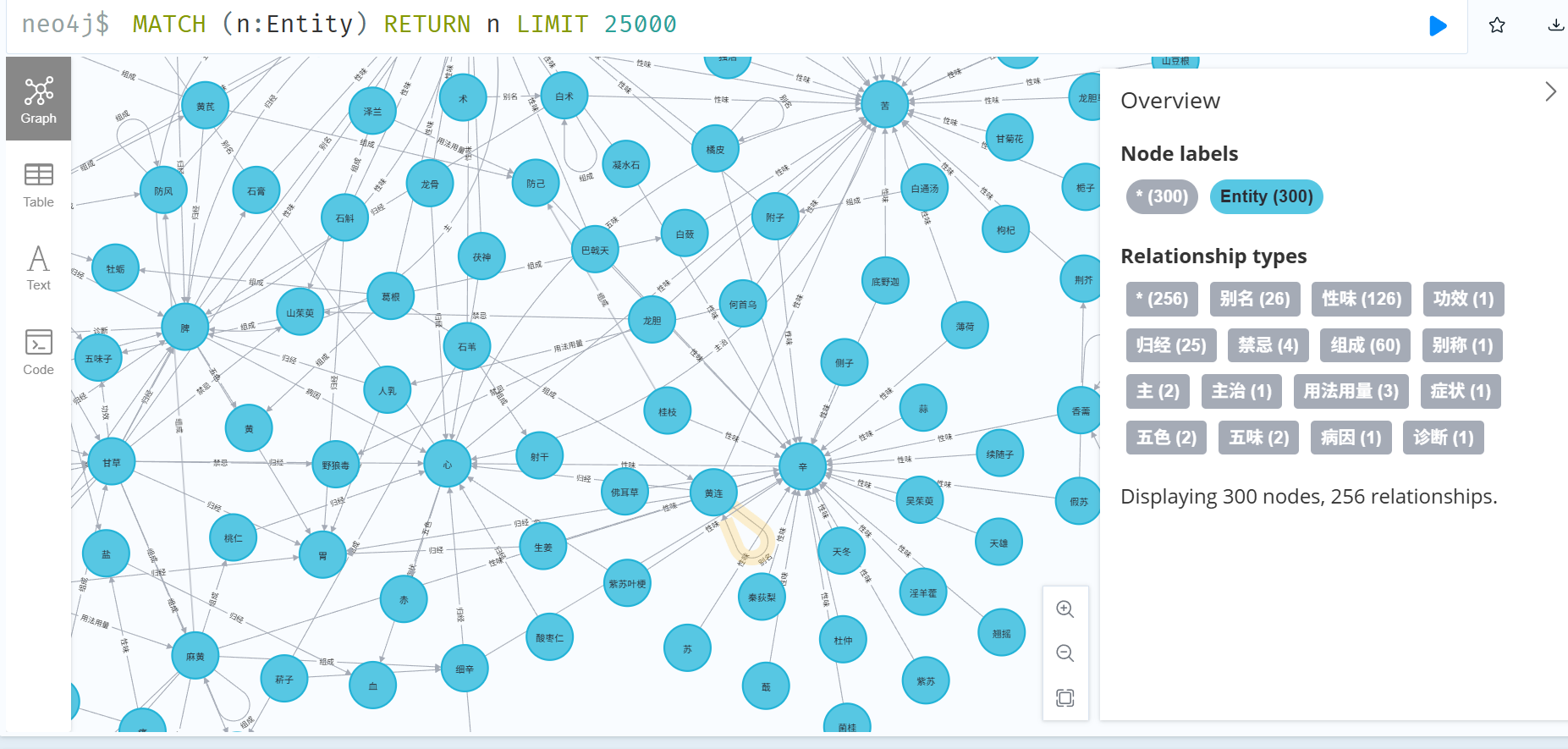 Neo4j图数据库可视化界面